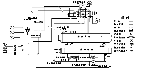 螺杆式制冷压缩机组流程图