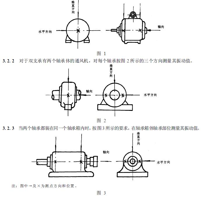 向三个方向的振动值(见图1