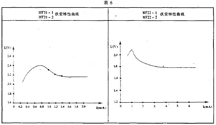 ̬߷ϱ6Ĺ涨